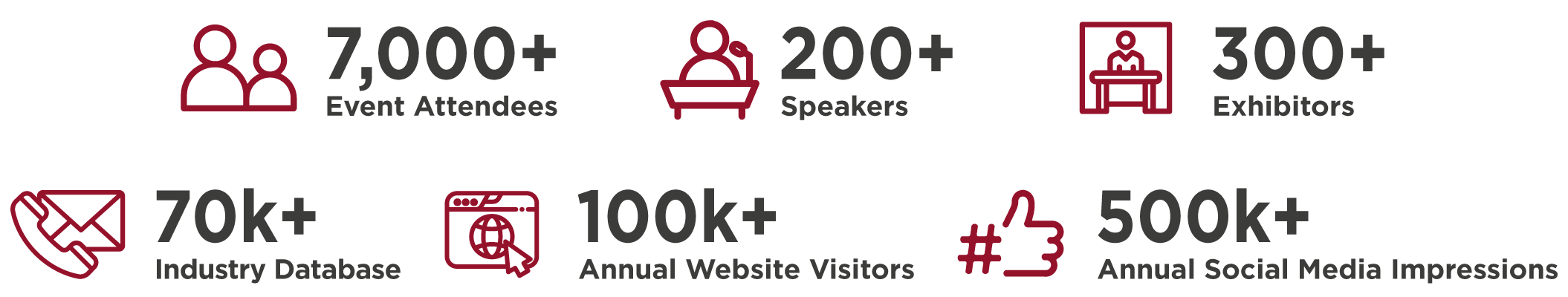 Show stats